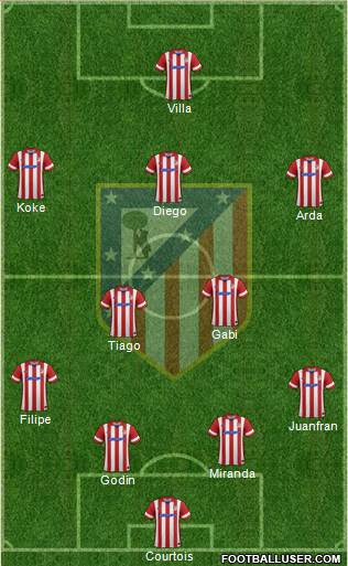 Atlético Madrid B Formation 2014
