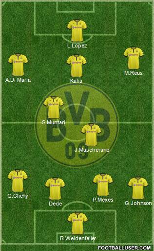Borussia Dortmund Formation 2014
