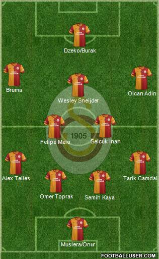 Galatasaray SK Formation 2014