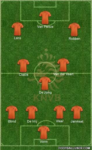 Holland Formation 2014