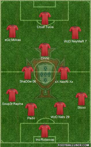 Portugal Formation 2014
