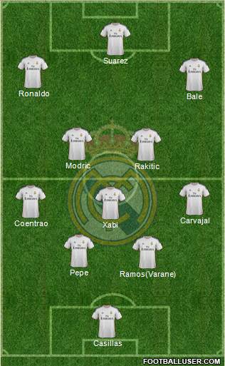 Real Madrid C.F. Formation 2014