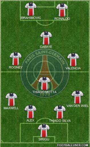 Paris Saint-Germain Formation 2014