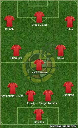 Spain Formation 2014