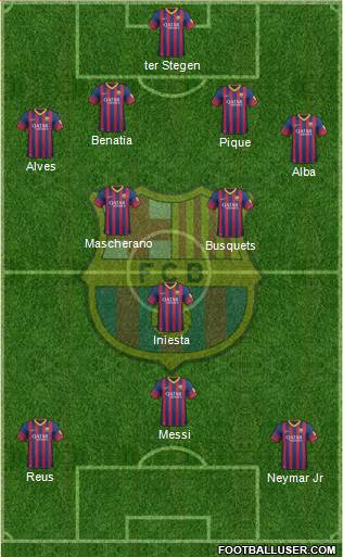 F.C. Barcelona Formation 2014