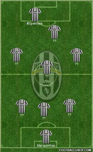 Juventus Formation 2014