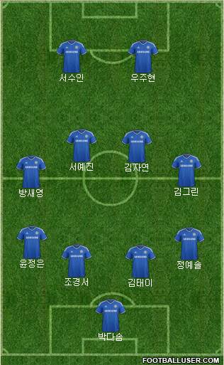 Chelsea Formation 2014