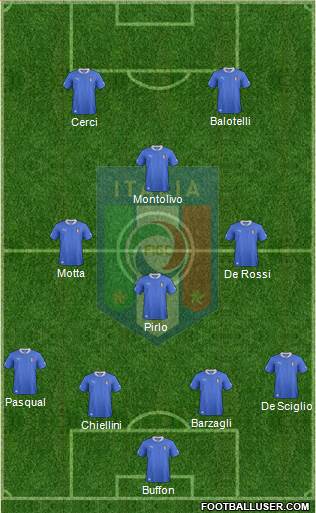 Italy Formation 2014
