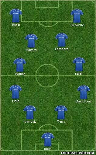 Chelsea Formation 2014