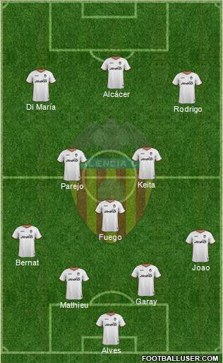 Valencia C.F., S.A.D. Formation 2014