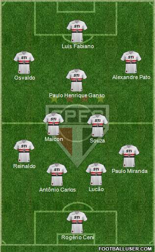 São Paulo FC Formation 2014