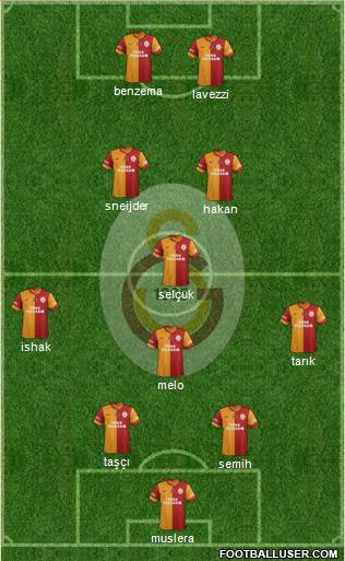 Galatasaray SK Formation 2014