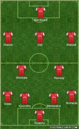 Arsenal Formation 2014