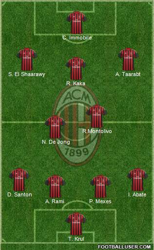 A.C. Milan Formation 2014