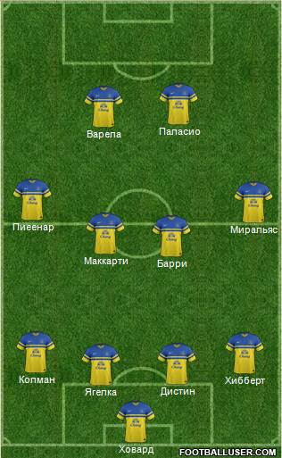 Everton Formation 2014