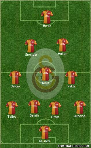 Galatasaray SK Formation 2014