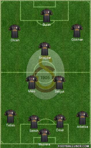 Galatasaray SK Formation 2014