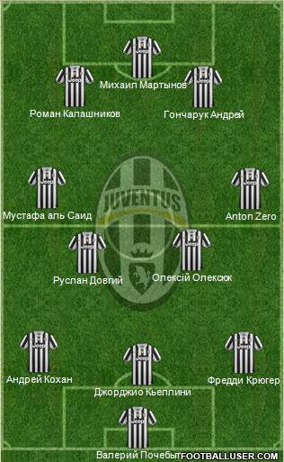 Juventus Formation 2014