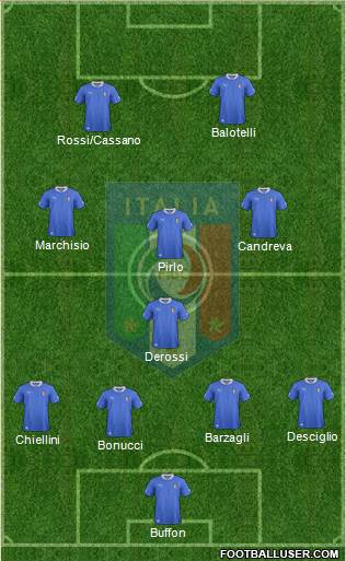 Italy Formation 2014