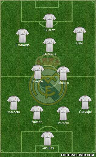 Real Madrid C.F. Formation 2014