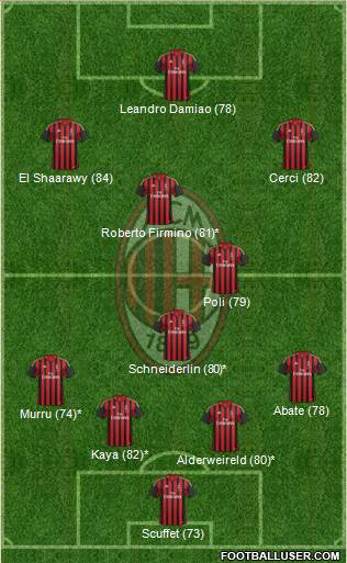 A.C. Milan Formation 2014