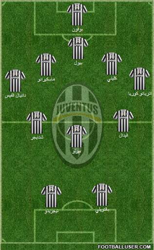 Juventus Formation 2014
