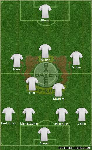 Bayer 04 Leverkusen Formation 2014
