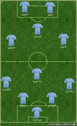 Manchester City Formation 2014