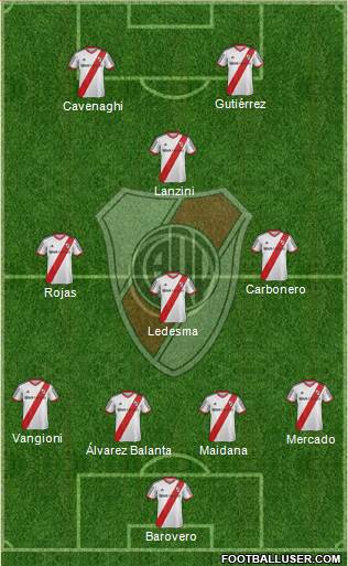 River Plate Formation 2014