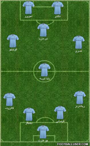 Manchester City Formation 2014