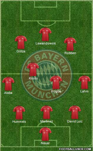 FC Bayern München Formation 2014