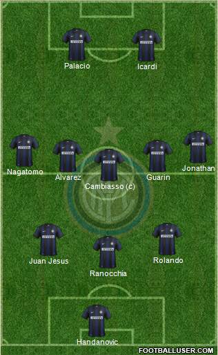F.C. Internazionale Formation 2014