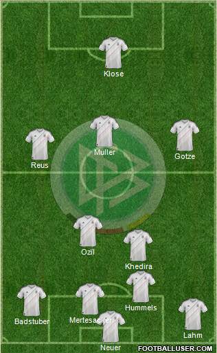 Germany Formation 2014