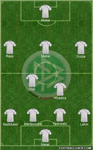 Germany Formation 2014
