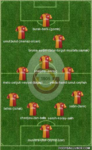 Galatasaray SK Formation 2014