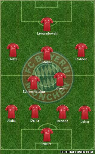 FC Bayern München Formation 2014