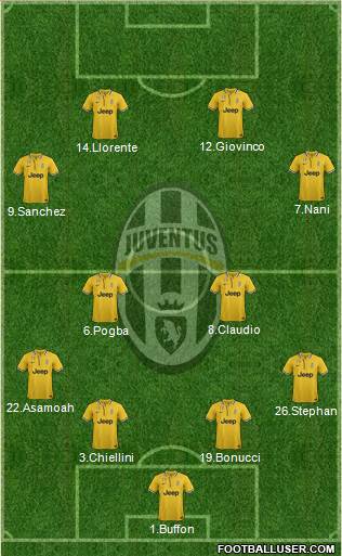 Juventus Formation 2014