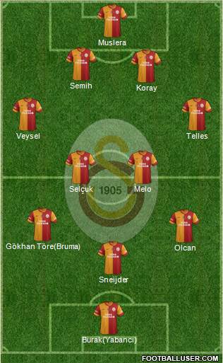 Galatasaray SK Formation 2014