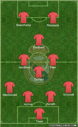 Real Madrid C.F. Formation 2014