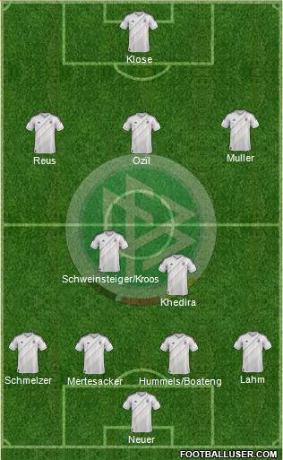 Germany Formation 2014