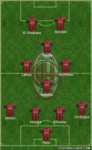 A.C. Milan Formation 2014