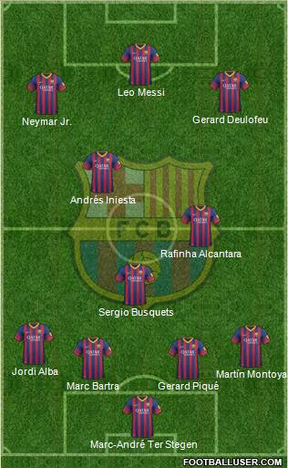 F.C. Barcelona Formation 2014