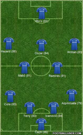 Chelsea Formation 2014
