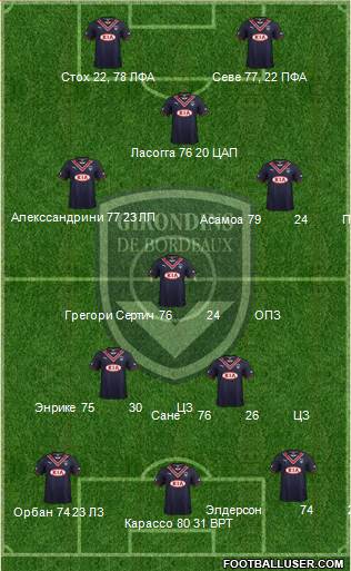 FC Girondins de Bordeaux Formation 2014