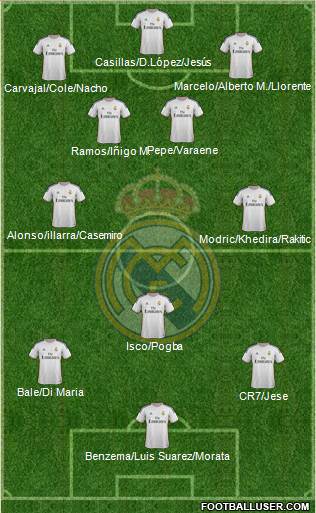 Real Madrid C.F. Formation 2014