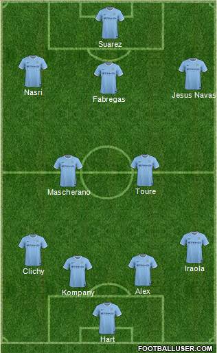Manchester City Formation 2014