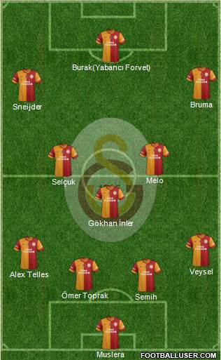 Galatasaray SK Formation 2014
