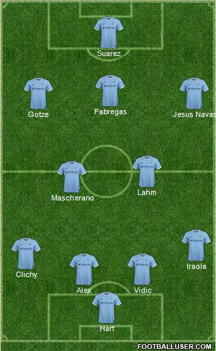 Manchester City Formation 2014
