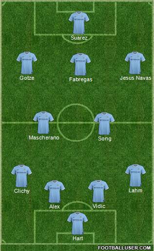 Manchester City Formation 2014