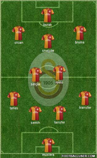 Galatasaray SK Formation 2014